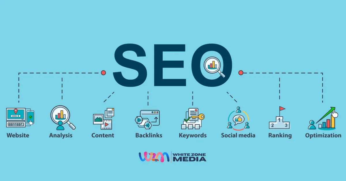 Read more about the article SEO Has Changed – What Every Business Should Do in [2025]