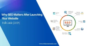Read more about the article Why SEO Matters After Launching Your Website – Insights from Gurugram’s Digital Experts
