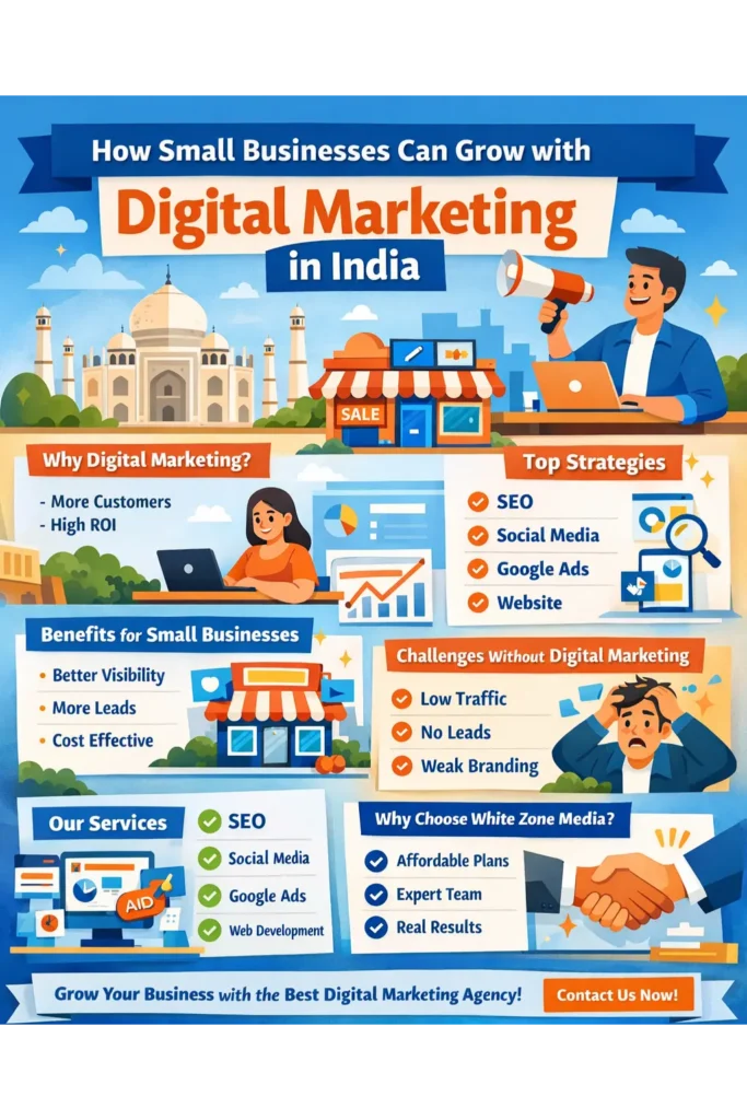 How Small Businesses Can Grow with Digital Marketing in India 2 digital marketing in india